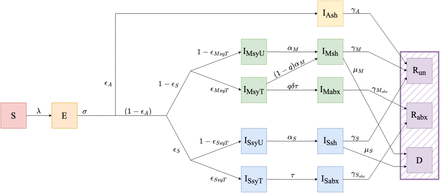 Figure S1: