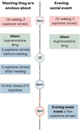 Figure 2: