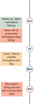 Figure 3: