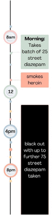 Figure 4: