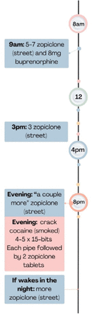 Figure 6: