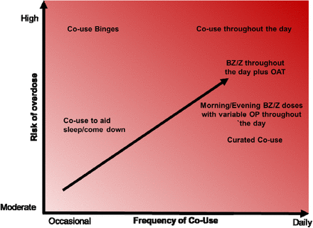 Figure 7: