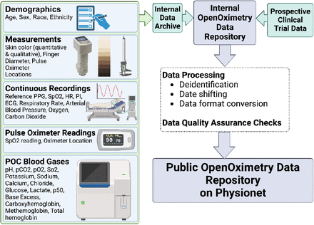 Figure 1: