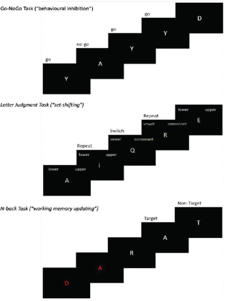 Figure 2.