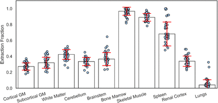 Supplementary Figure 5.