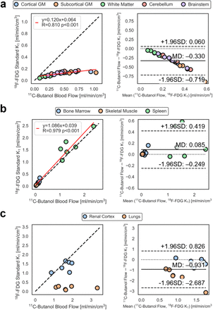 Supplementary Figure 4.