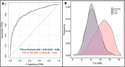 Figure 1:
