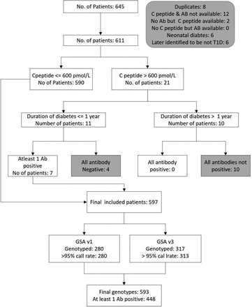 Supplementary Figure 1: