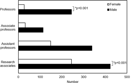 Fig 1.