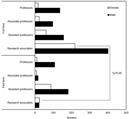 Fig 2.