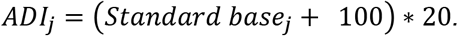 Embedded Image