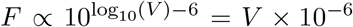 Embedded Image