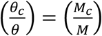Embedded Image