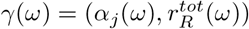 Embedded Image
