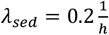 Embedded Image