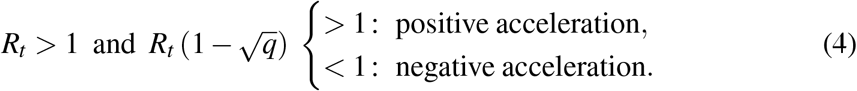 Embedded Image
