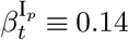 Embedded Image
